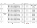  長沙市星沙國際物流園B4棟3、4號1-7層整體